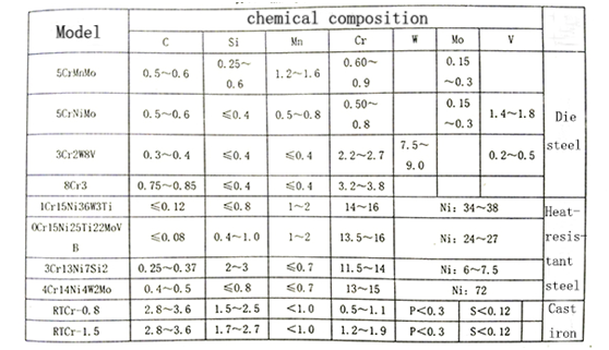 Diamond segment