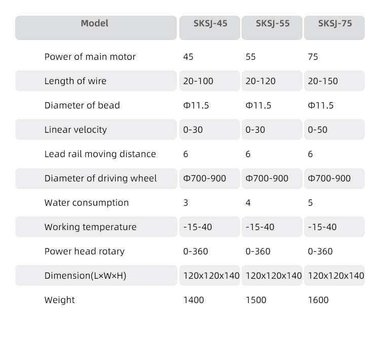 granite quarrying wire saw