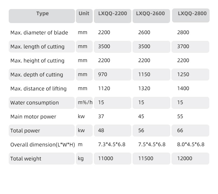 bridge saw machine for granite block cutting