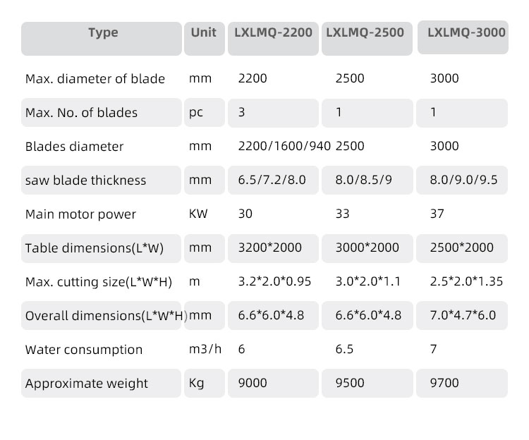 stone cutting machinery