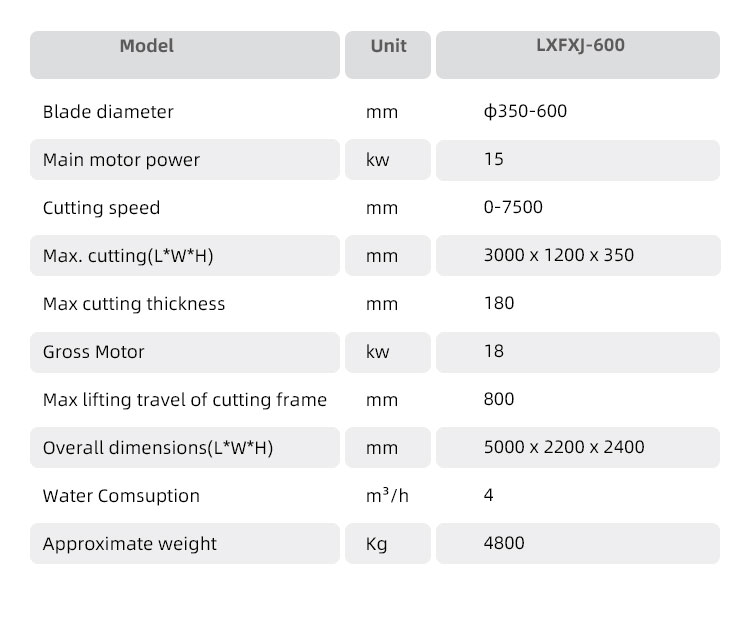 stone profiling and cuttting machine