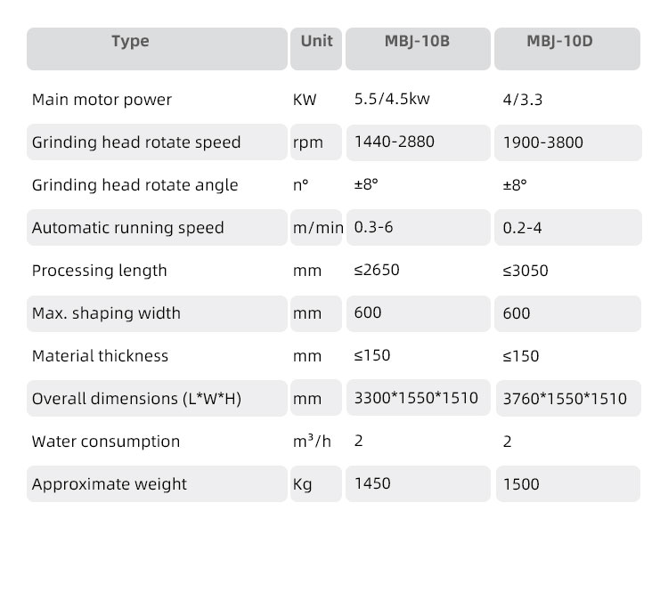 stone edge grinding and polishing machine