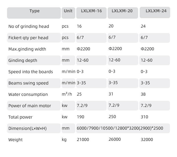 polishing line for stone slab, polisher line