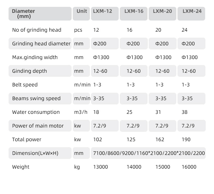 polisher line, line polishing equiment