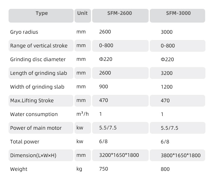 stone polishing machine, manual polishing machine for stone