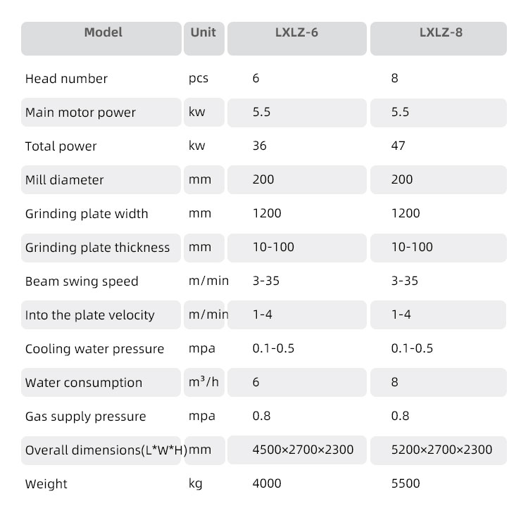 Diamond Bush Hammering Machine