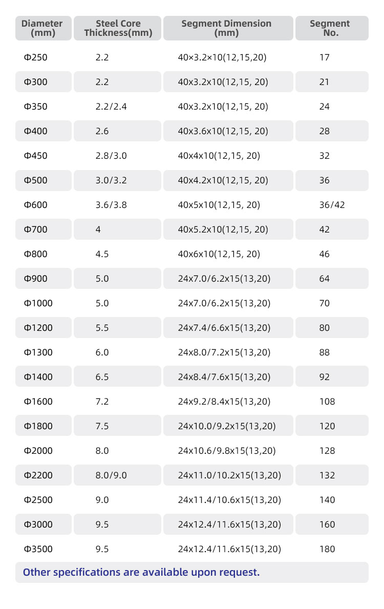 diamodn saw blade segments