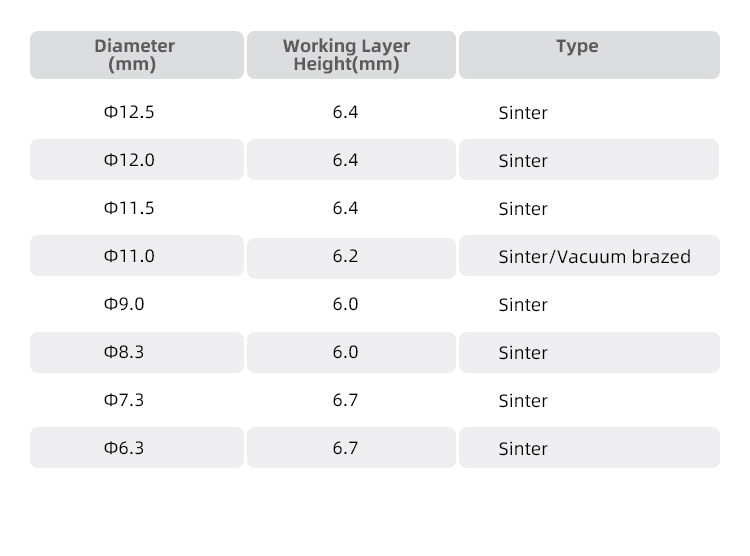 DiamondWire Saw Bead Specification