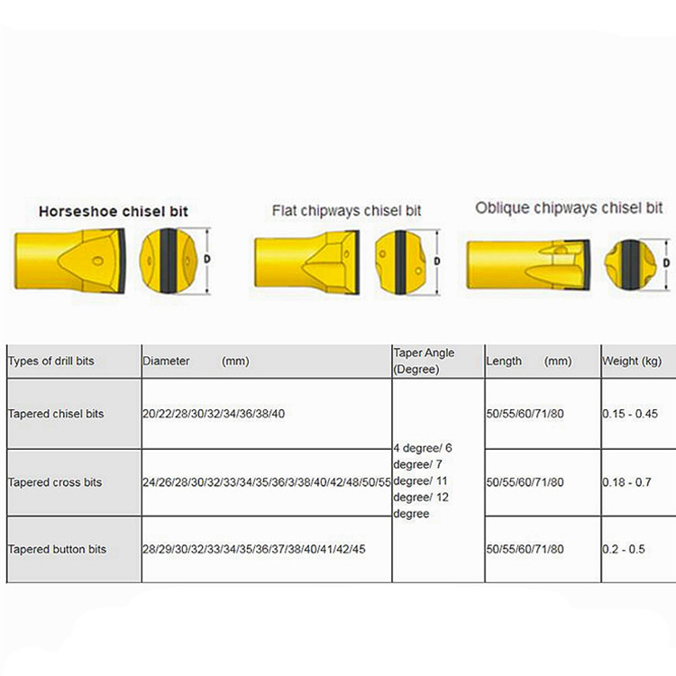 Tapered Chisel Bit