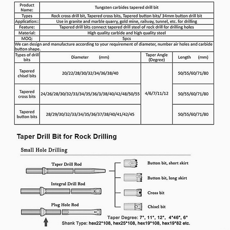 Cross Chisel Bit