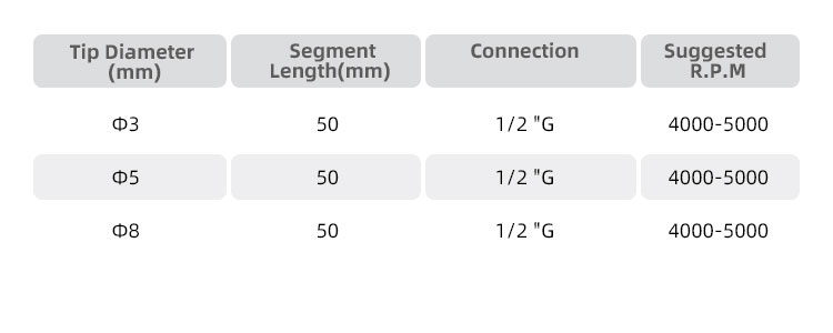 the diamemeter of conic mill