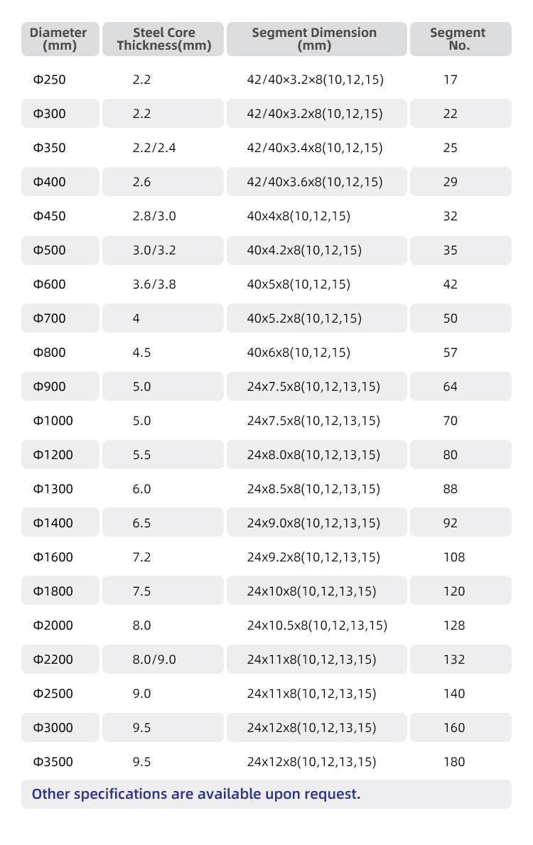 marble cutting segment specification