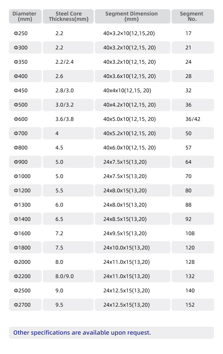 the specification of basalt cutting segment