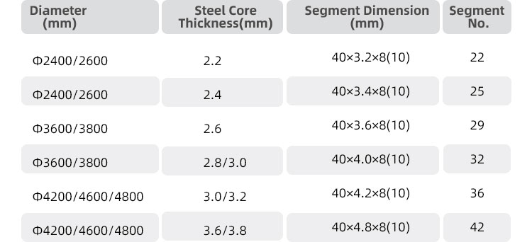 diamond mining segments