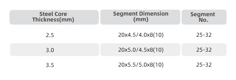 diamond gang saw segments