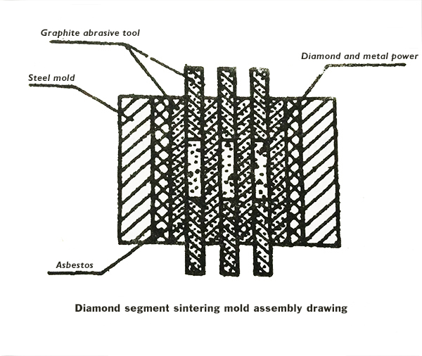 diamond segments sintering, diamond segment sintering processing