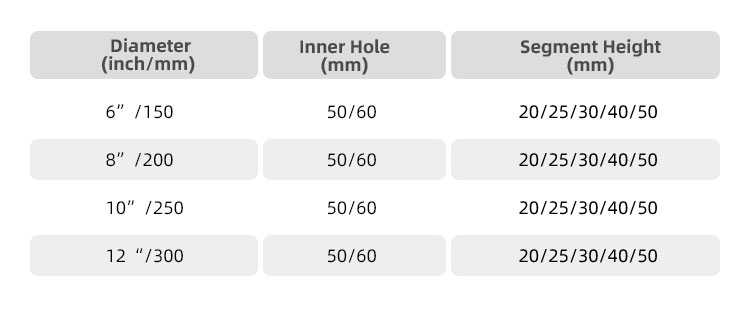 diamond profiling wheels