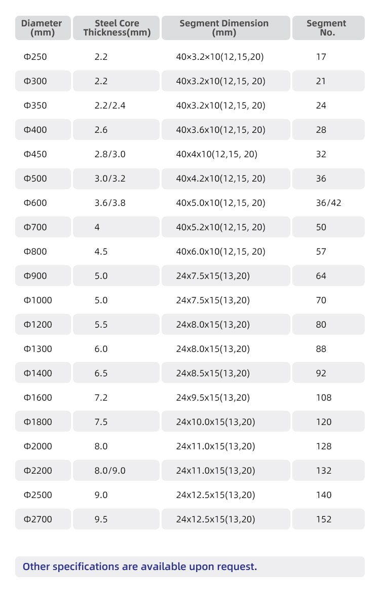 the specification of andesite cutting segment