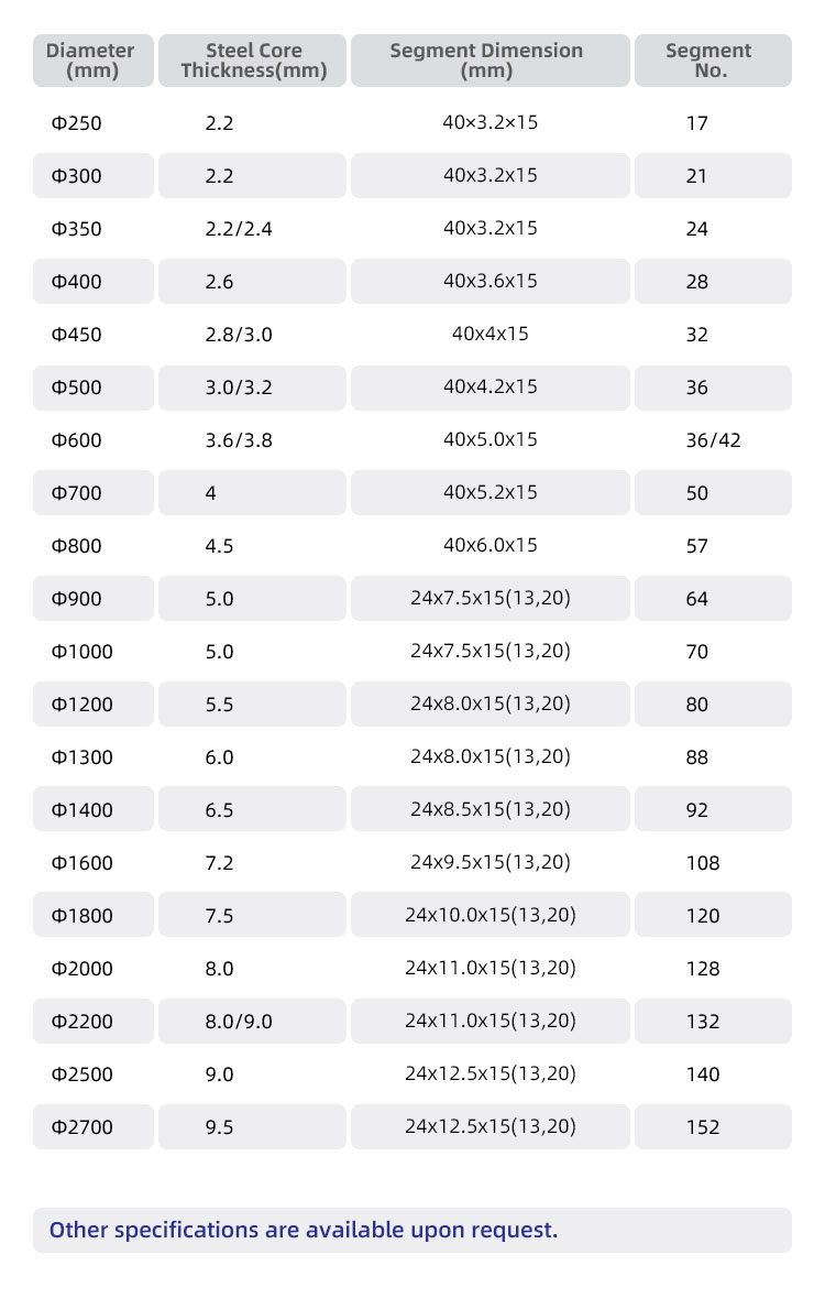 the specification of lavastone cutting segment