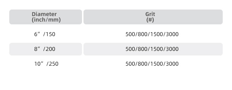 The Grit Of Resin Disc,The Diameter Of Resin Disc