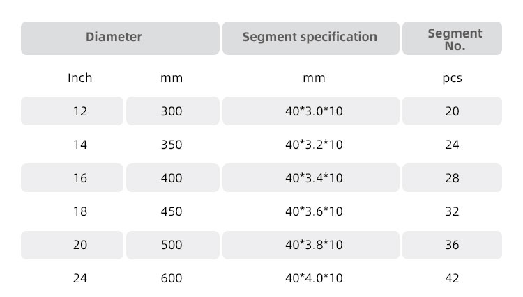 diamond saw blade for asphalt