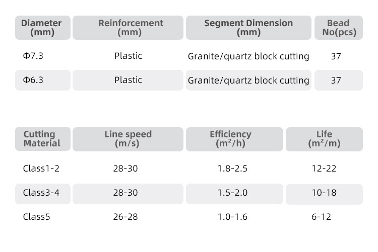 Specification Of Multi Wire Saw 